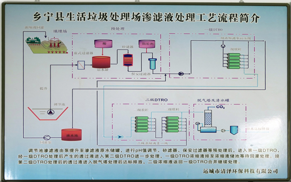乡宁县垃圾厂渗滤液处理站1.jpg